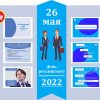 Онлайн-стенд «День российского предпринимательства-2022»